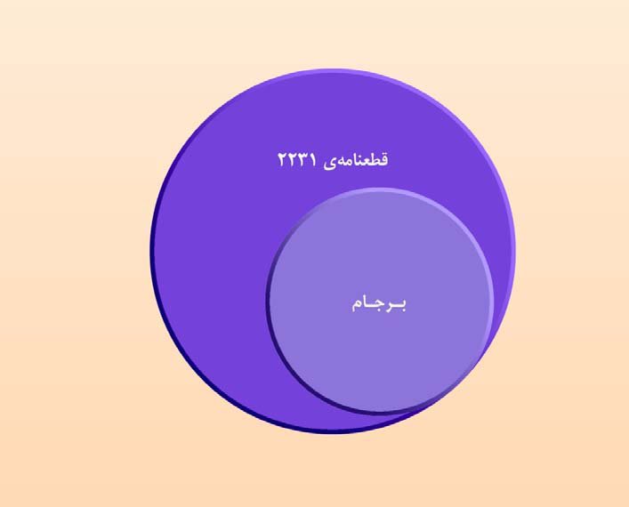 تحلیل دقیق و استراتژیک دکتر حسن عباسی بر قطعنامه و برجام وین