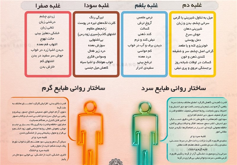 آشنایی با مزاج سن و فصول از منظر طب سنتی