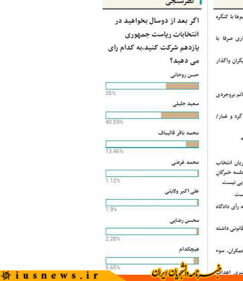 بعداز خبرآنلاین، ایران ندا هم نظر سنجی خود را پاک کرد + عکس