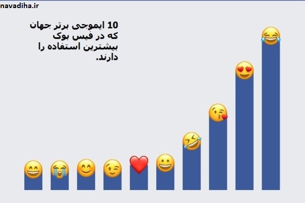 با محبوبترین شکلک ها در فیس بوک آشنا شوید